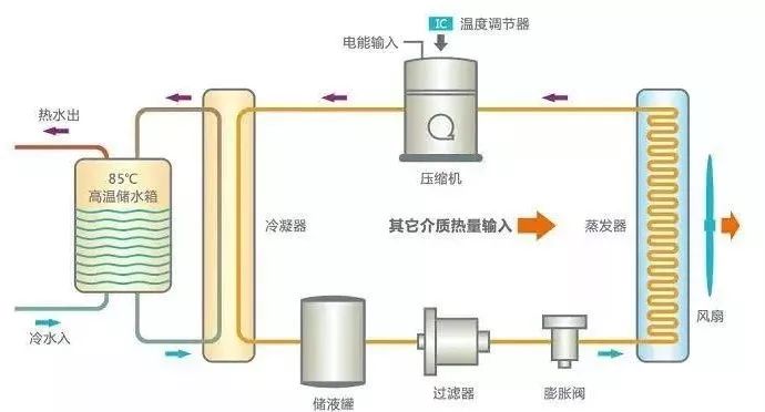 天之意热泵压缩机
